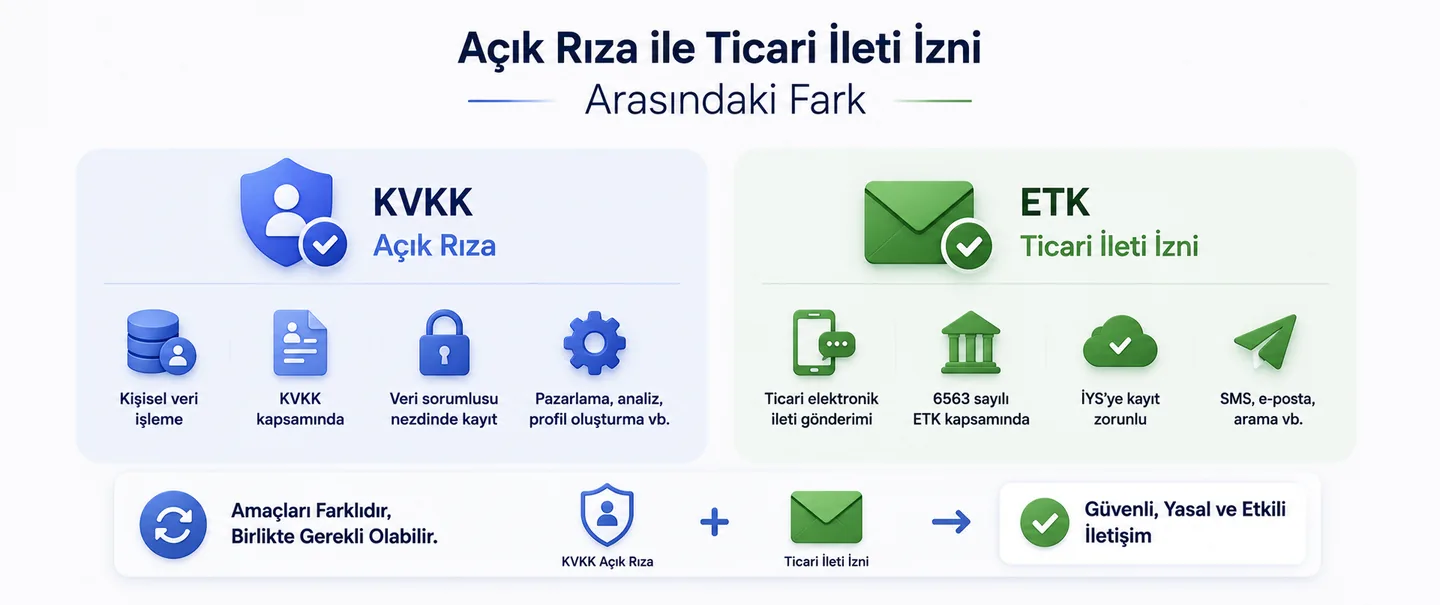 Açık Rıza ile Ticari Elektronik İleti İzni Arasındaki Fark