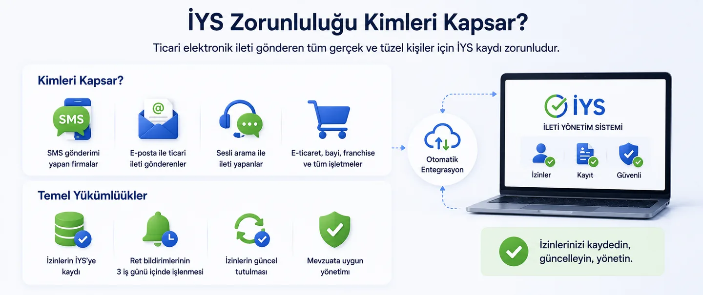 İYS Zorunluluğu Kimleri Kapsar?
